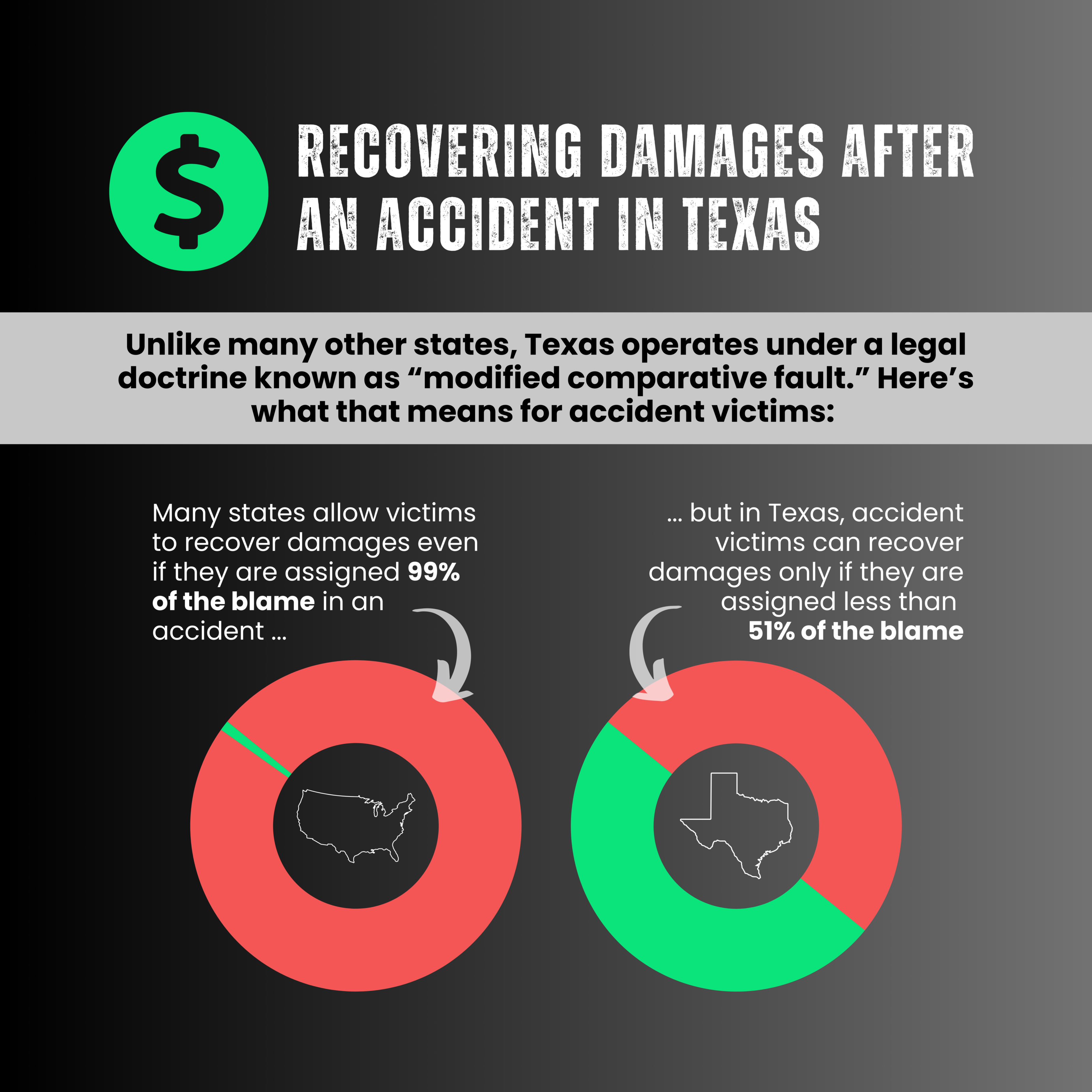 Recovering Damages After an Accident in Texas