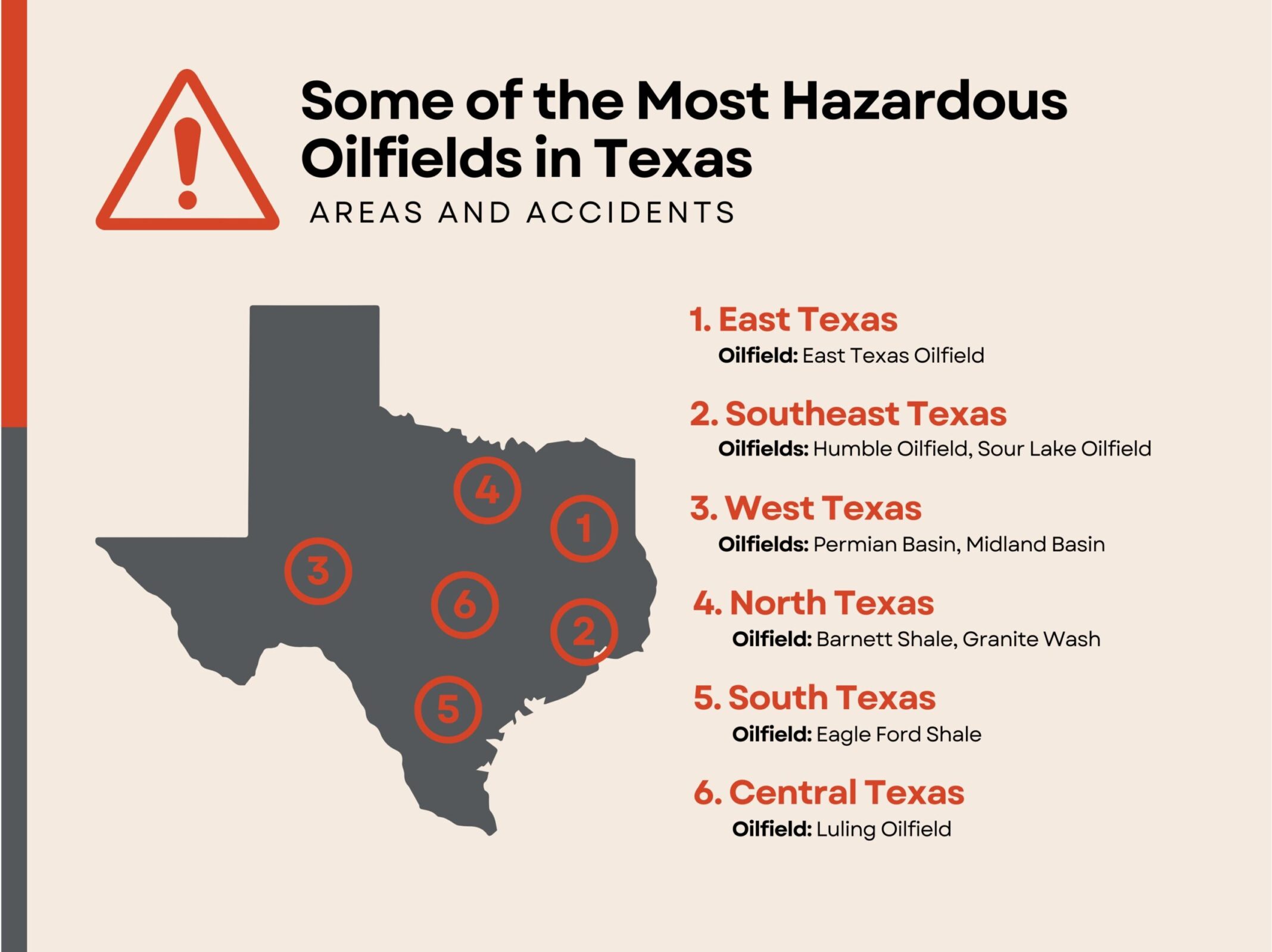 Some of the Most Hazardous Oilfields in Texas