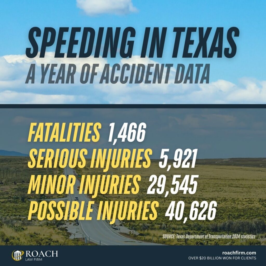 speeding-in-texas-a-year-of-accident-data